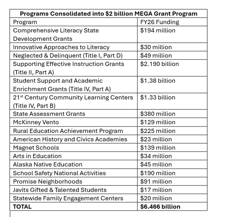 mega-grants