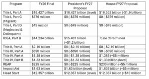 FY2027 house chart