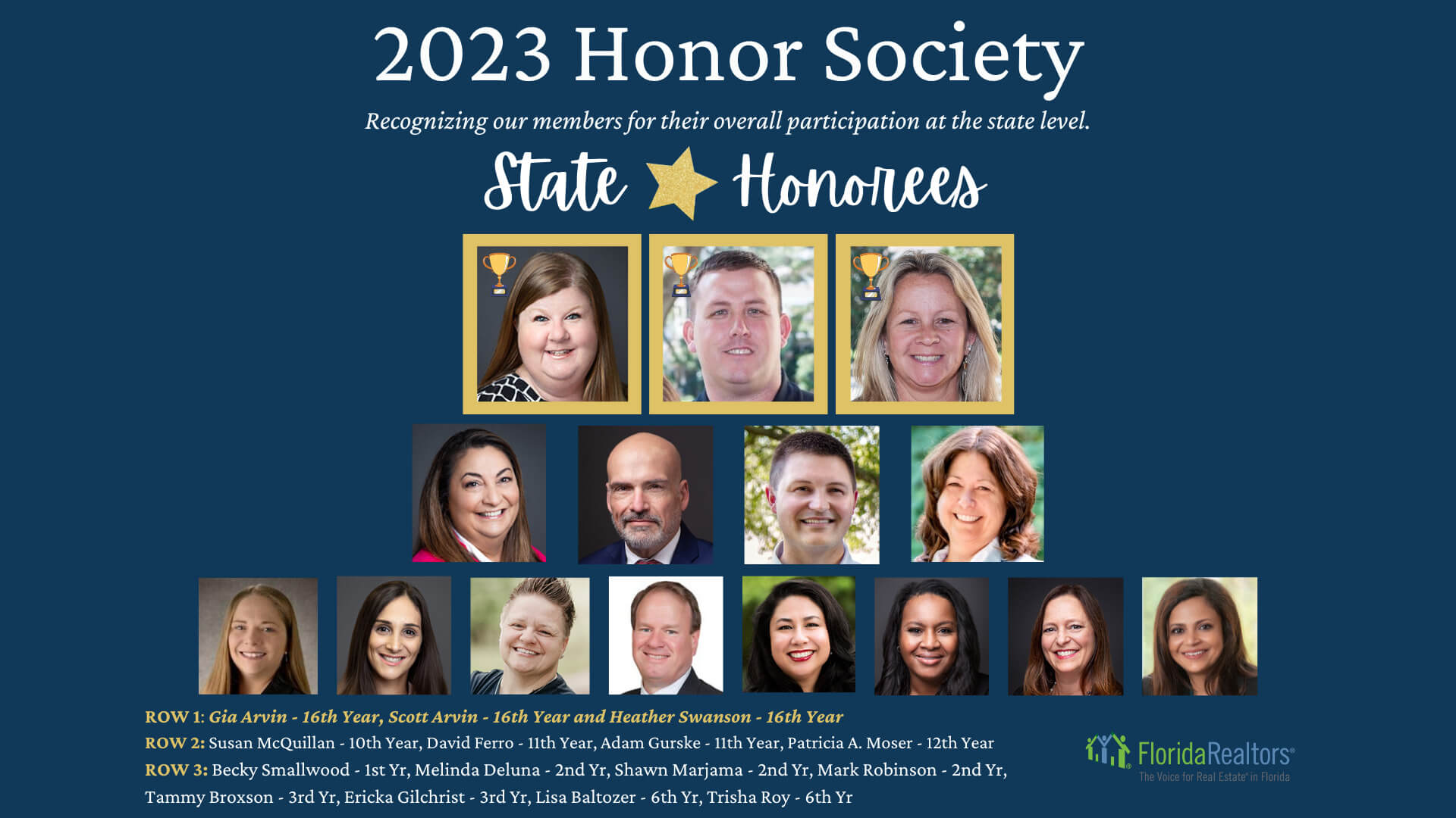 ROW 1: Gia Arvin - 16th Year, Scott Arvin - 16th Year and Heather Swanson - 16th Year
ROW 2: Susan McQuillan - 10th Year, David Ferro - 11th Year, Adam Gurske - 11th Year, Patricia A. Moser - 12th Year
ROW 3: Becky Smallwood - 1st Yr, Melinda Deluna - 2nd Yr, Shawn Marjama - 2nd Yr, Mark Robinson - 2nd Yr, 
Tammy Broxson - 3rd Yr, Ericka Gilchrist - 3rd Yr, Lisa Baltozer - 6th Yr, Trisha Roy - 6th Yr