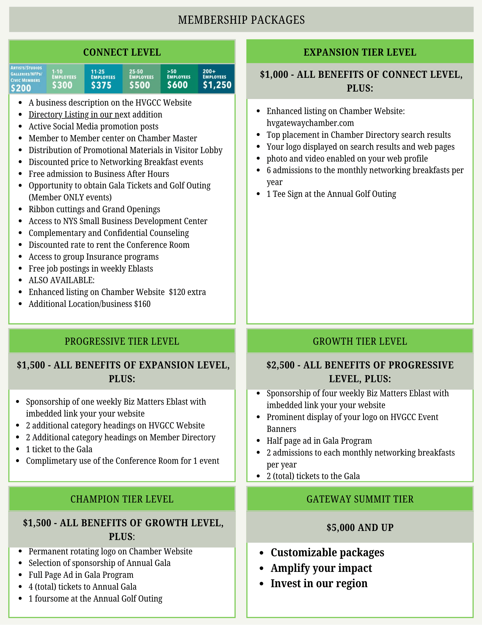 Membershipdetails2025