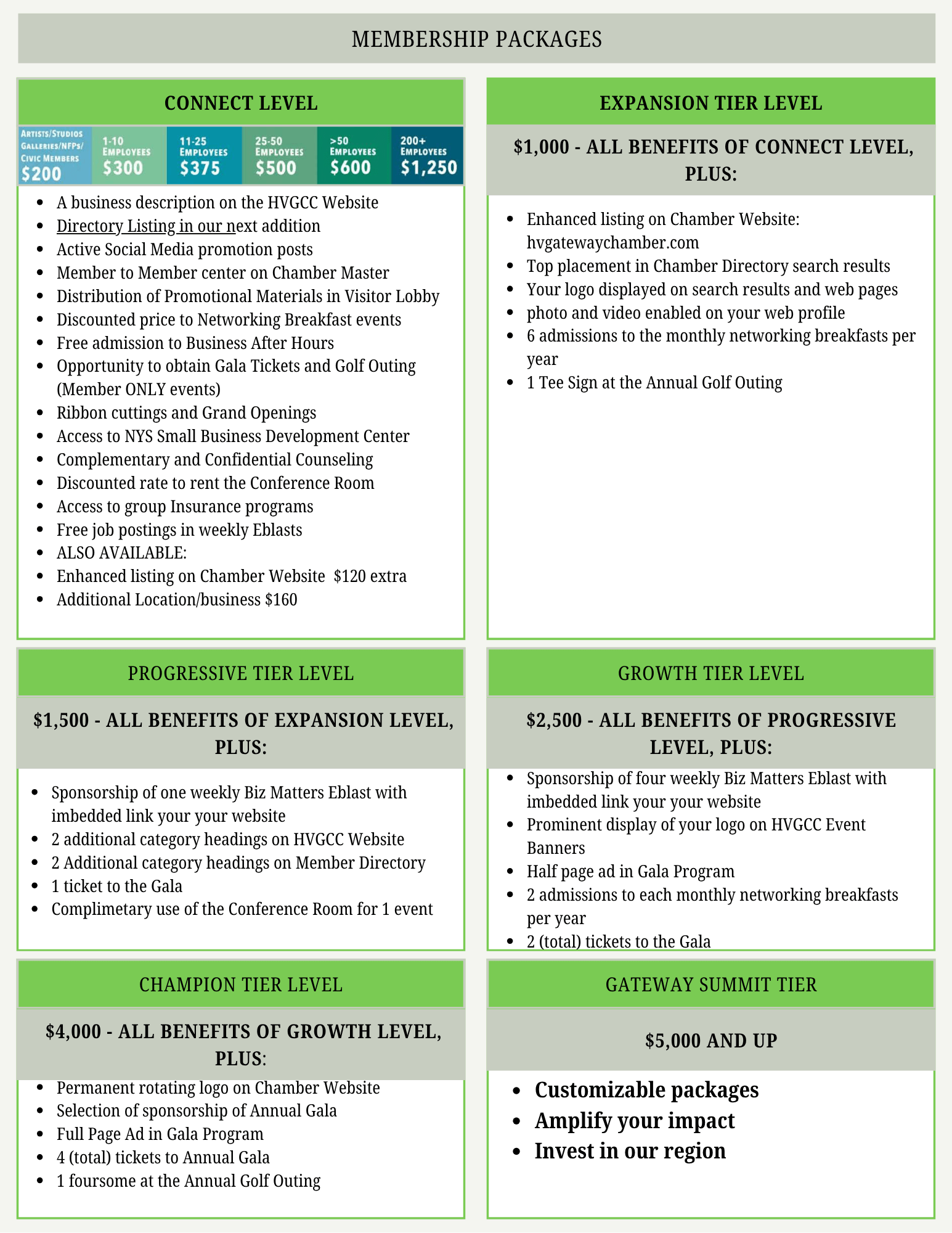 HVGCC Collateral HVGCC Collateral