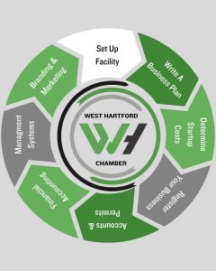 Checklist Facility Workflow Step 8 Set Up Facility