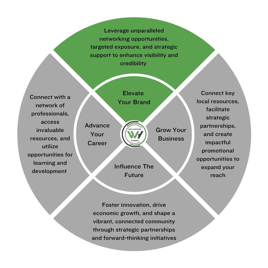 Engagement Motivation Elevate Your Brand Engagement Motivation Elevate Your Brand