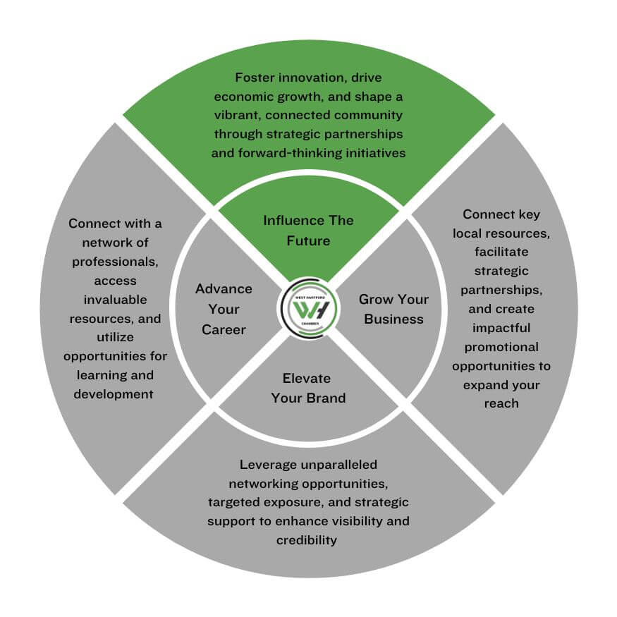 Engagement Motivation Influence the Future Engagement Motivation Influence the Future