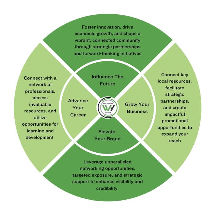 Engagement Motivation chart
