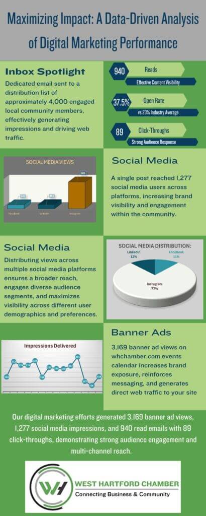 Sample Digital marketing Report
