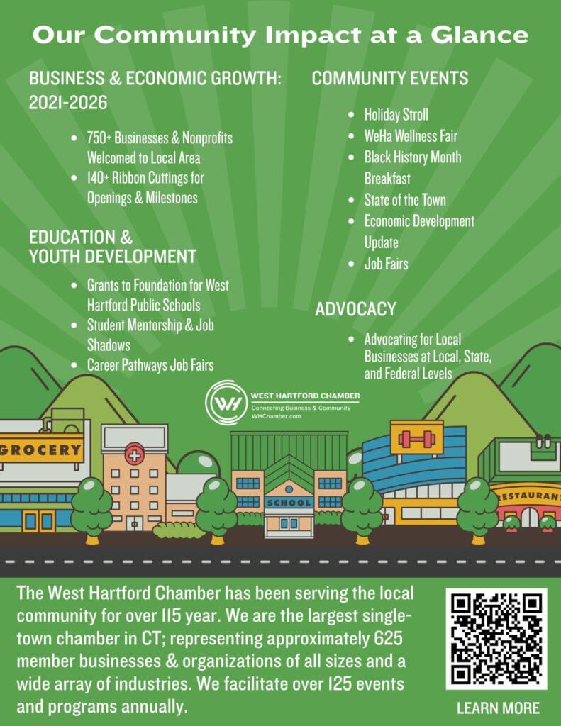 Info graphic of a city scene