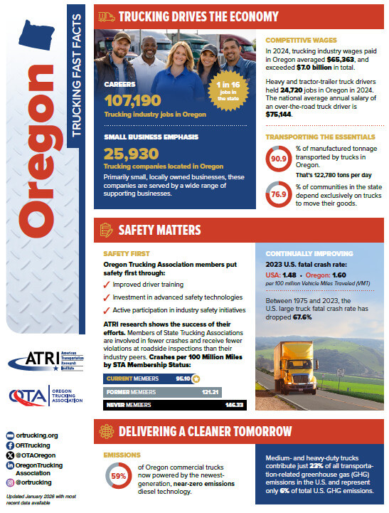 2026 Oregon Fast Facts Economy