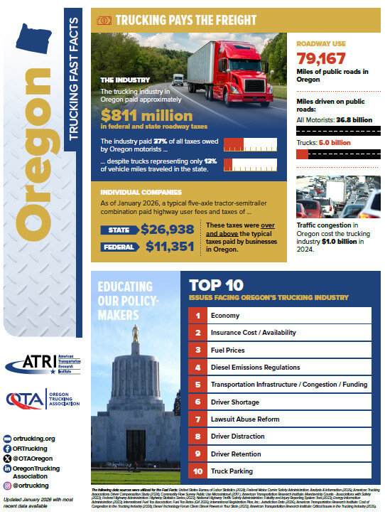 2026 Oregon Fast Facts Taxes