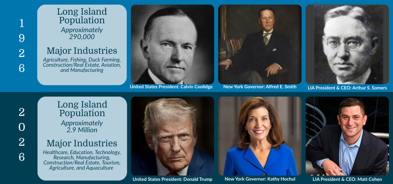 LIA 1926 to 2026 Comparison