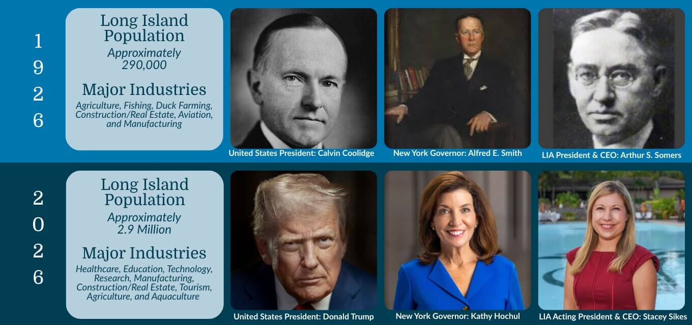 LIA 1926 to 2026 Comparison (1)