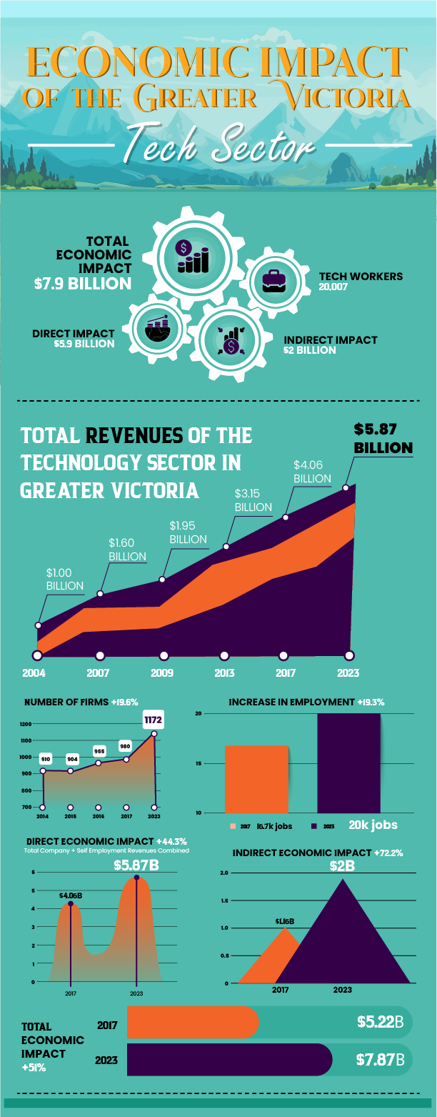 Asset 8inforgraphic