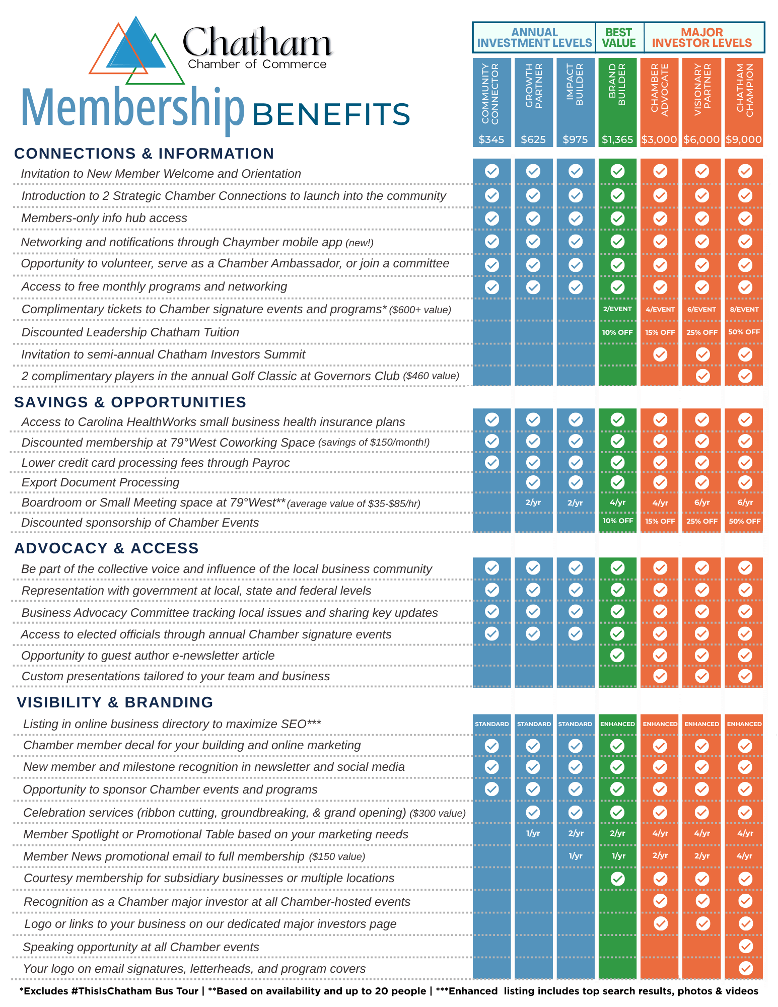 2026 Dues Chart (2)